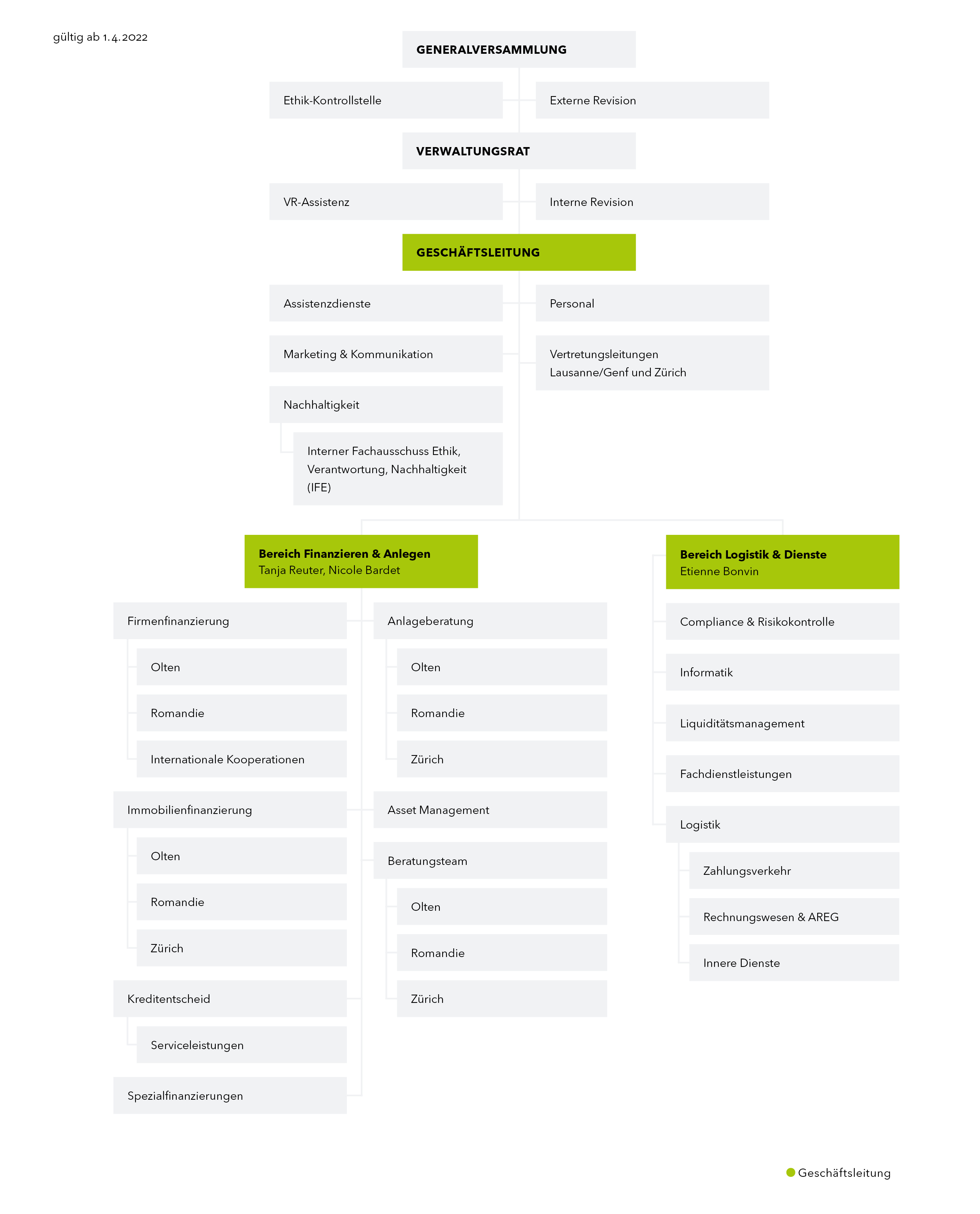 Cabrio Betonung Fiktion western union rheinfelden Bedienung